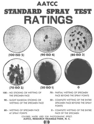 Spray Test - Diagramme évaluation des résultats